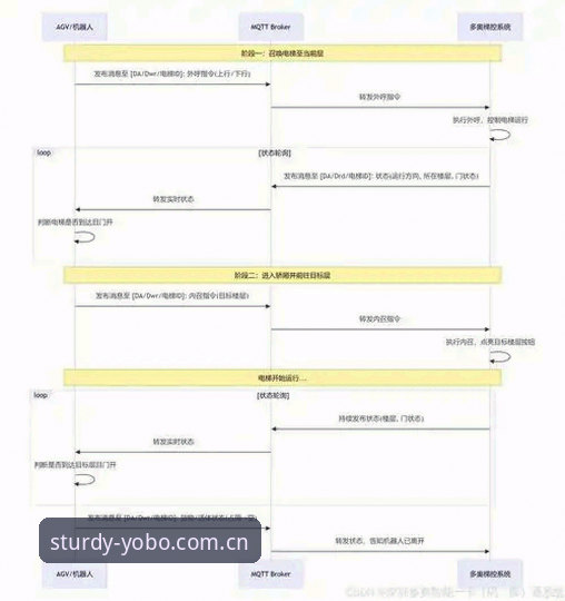 yobo界面升级iOS版 yobo体育平台赛事数据延迟问题解决方案与典型案例分析